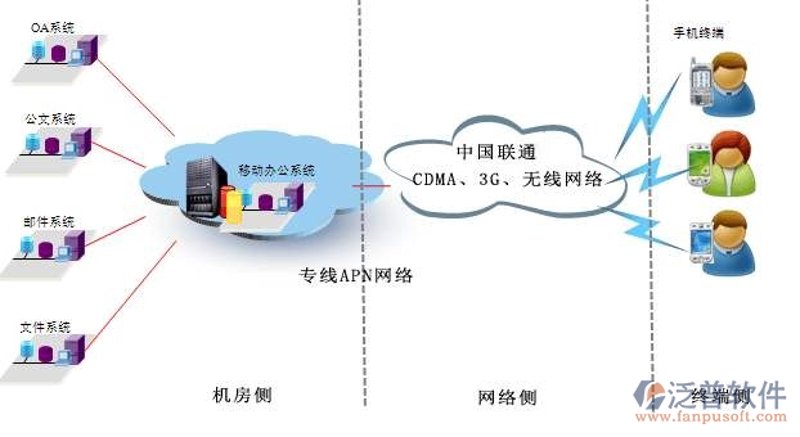 如何正确使用“Information Technology”？