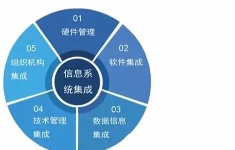 信息技术的英文到底是什么？在日常工作中，我们经常遇到需要使用英语表达技术术语的情况。今天，我们就来探讨一下“信息技术”的正确英文翻译，并通过几个实际案例来加深理解。