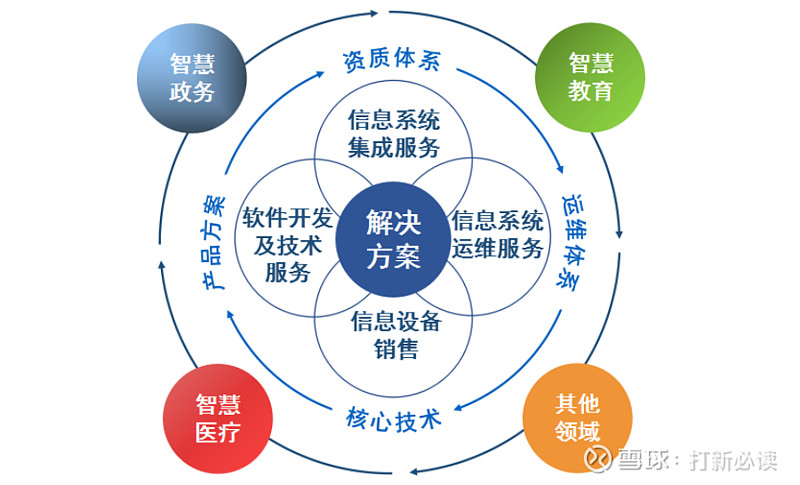 计算机软件著作权：未来发展的关键驱动力